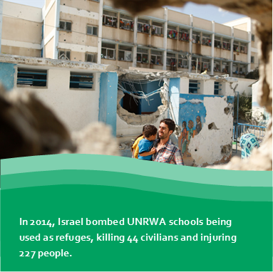 Photo of bombed out bulidnig with quote "In 2014, Israel bombed UNRWA schools being used as refuges, killing 44 civilians and injuring 227 people.  "