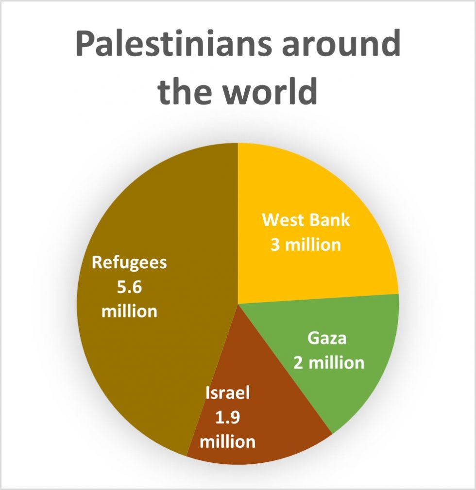 Factsheet Palestine 101 The Australia Palestine Advocacy Network APAN