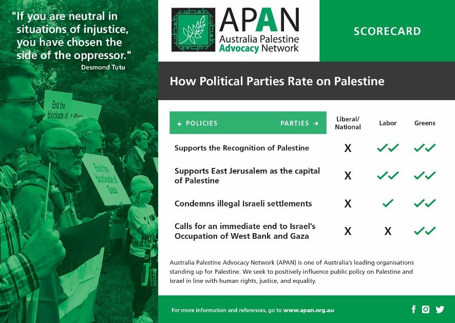 Image with ratings of political parties.