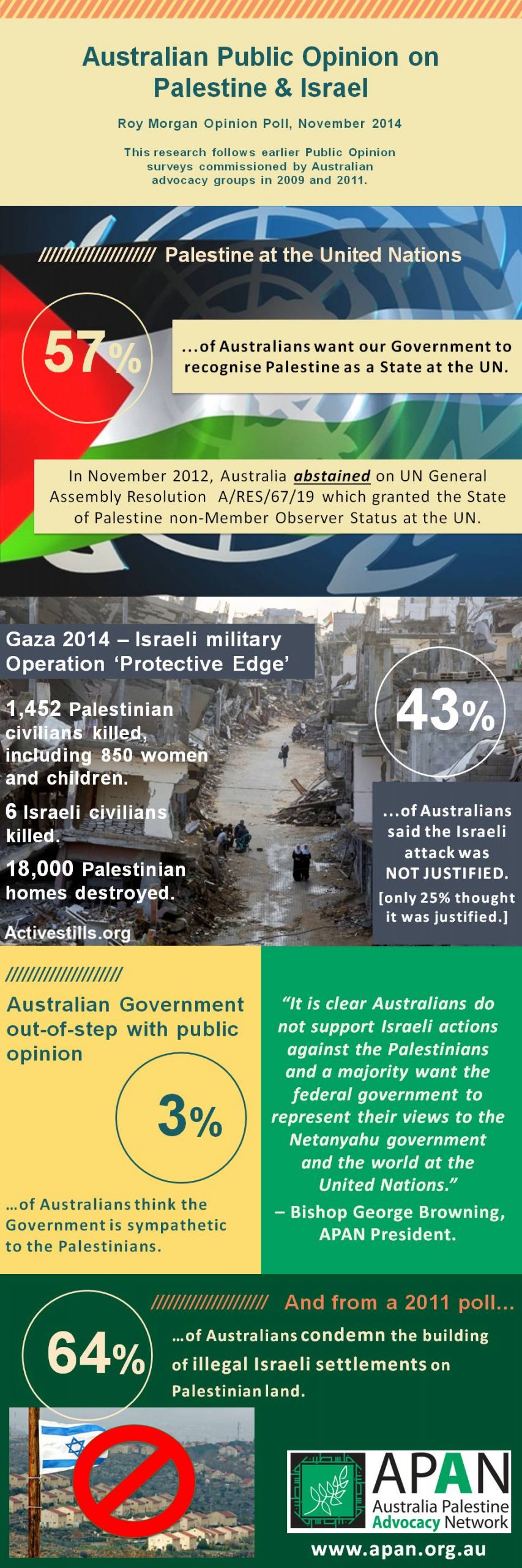 Infographic with summary fo 2014 results, same as text beside